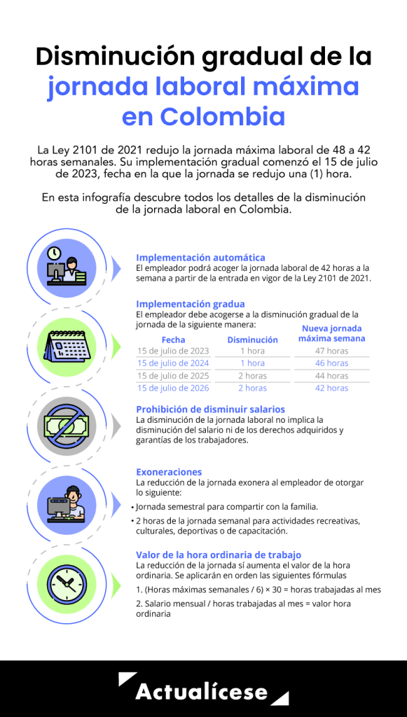 reduccion jornada laboral colombia